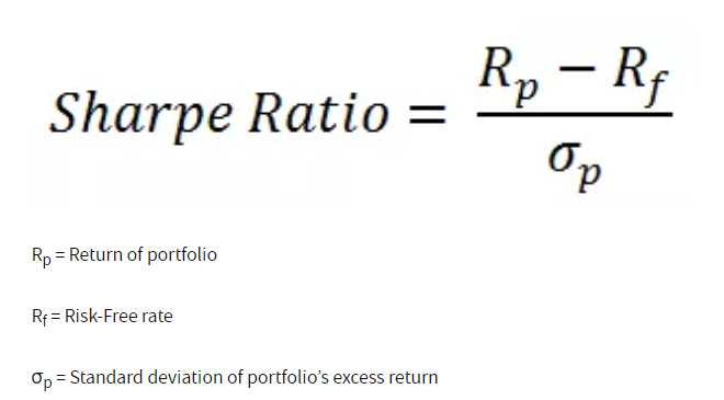 Sharpe ratio formula, crypto