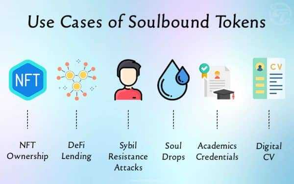 Soulbound Tokens, SBTs, NFTs, DeFi, Sybil