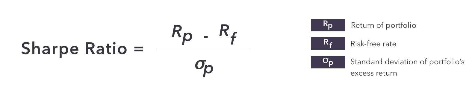 Formula and calculation of Sharpe Ratio