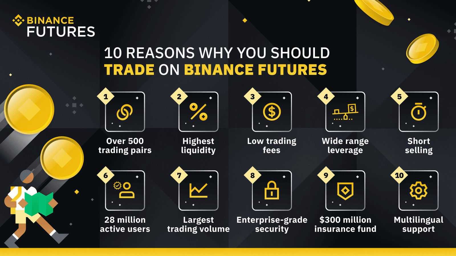 Binance, futures, spot trading, margin trading, crypto