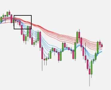 crypto trading, EMA, crypto charts, trend