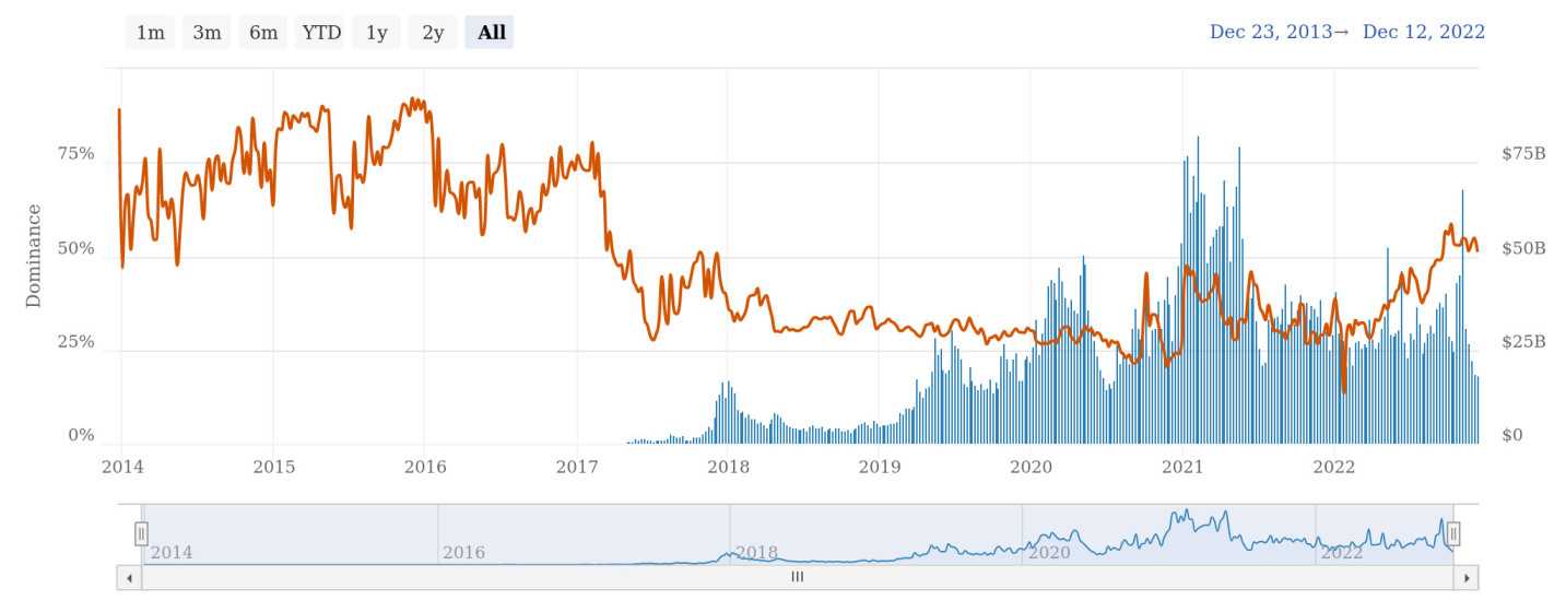 volume, BTC, Bitcoin, crypto charts